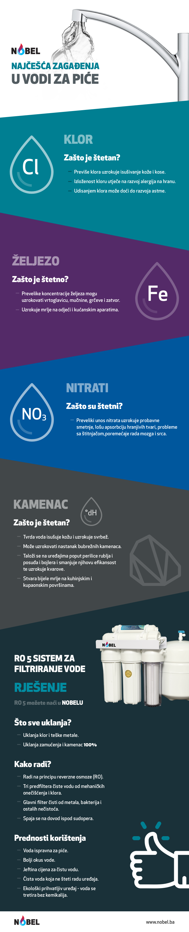 Infografika: najčešća zagađenja u vodi za piće
