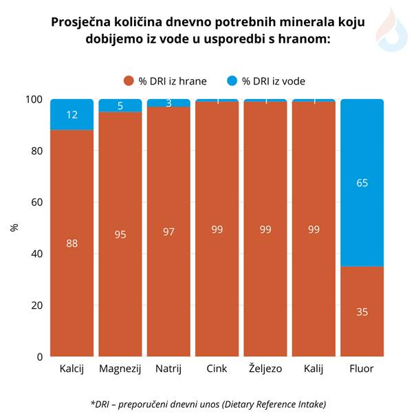 tablica izvora minerala koji su potrebni našem tijelu svaki dan