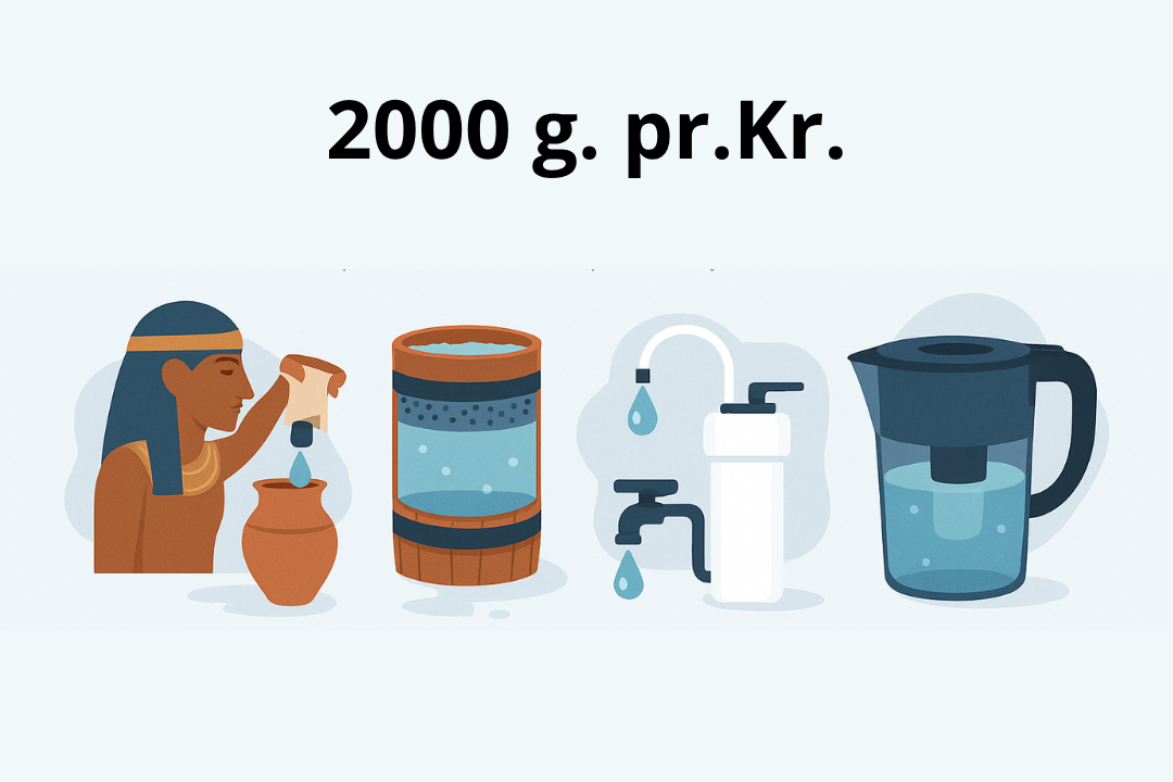 kratka povijest razvoja filtriranja vode