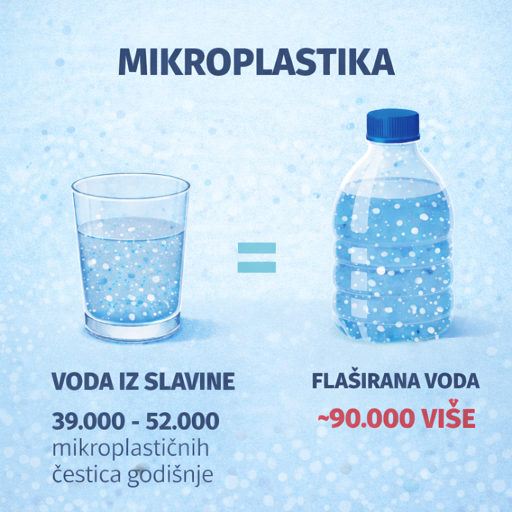 Koliko mikroplastike zapravo unosimo?, onečišćenje